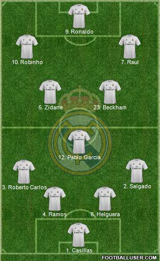 Real Madrid C.F. Formation 2016