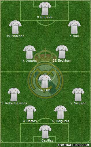 Real Madrid C.F. Formation 2016