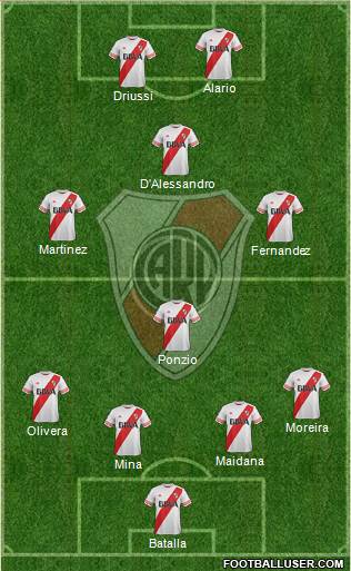 River Plate Formation 2016