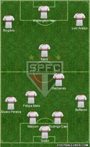 São Paulo FC Formation 2016