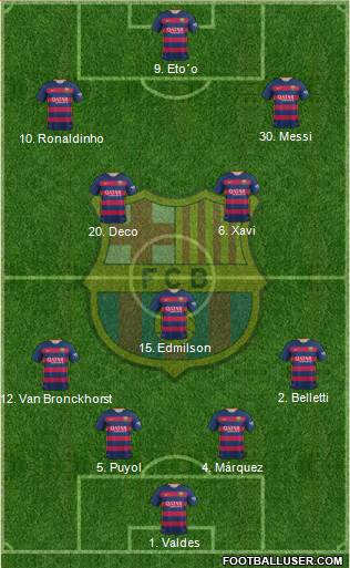 F.C. Barcelona Formation 2016