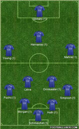Leicester City Formation 2016