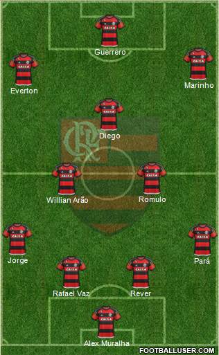 CR Flamengo Formation 2016