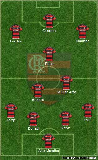 CR Flamengo Formation 2016
