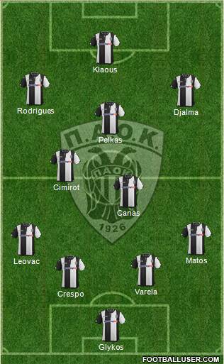 AS PAOK Salonika Formation 2016