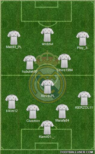 Real Madrid C.F. Formation 2016