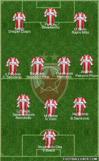 FC Red Star Belgrade Formation 2016