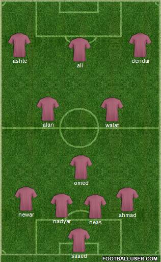 Champions League Team Formation 2016