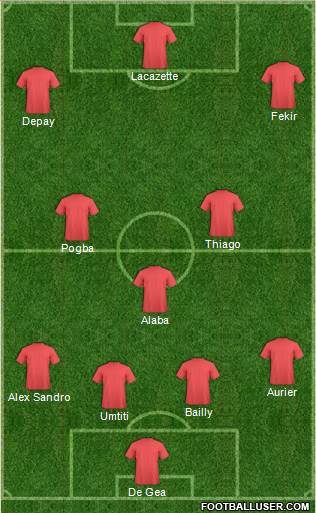 Champions League Team Formation 2016