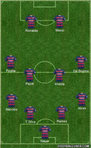 Dream Team Formation 2016