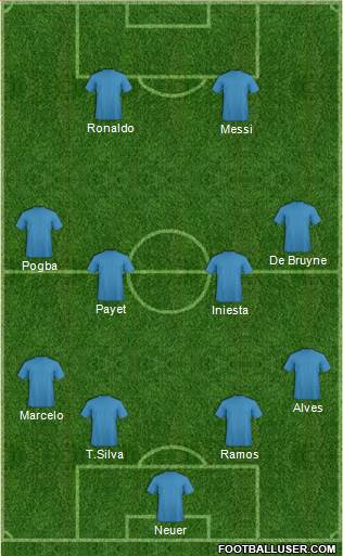 Dream Team Formation 2016