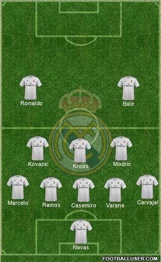 Real Madrid C.F. Formation 2016