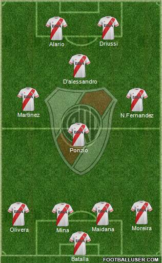 River Plate Formation 2016