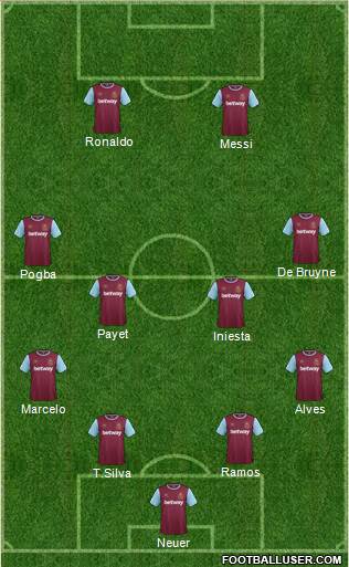 West Ham United Formation 2016