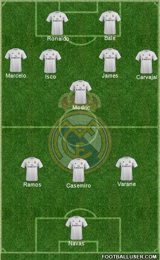 Real Madrid C.F. Formation 2016