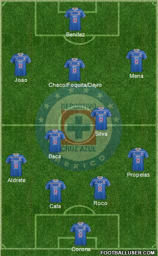Club Deportivo Cruz Azul Formation 2016