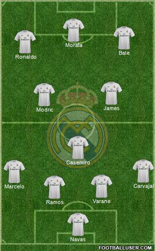 Real Madrid C.F. Formation 2016