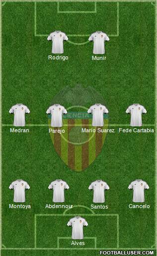 Valencia C.F., S.A.D. Formation 2016