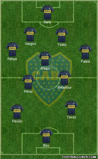 Boca Juniors Formation 2016