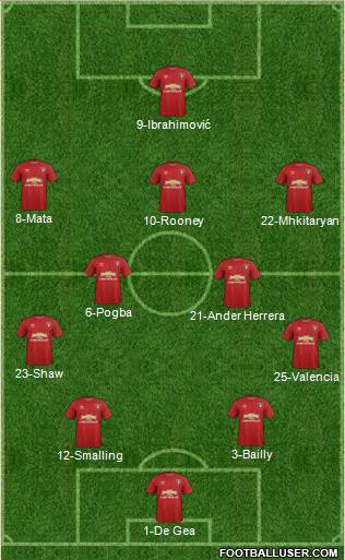Dream Team Formation 2016