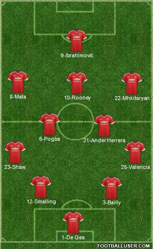 Dream Team Formation 2016