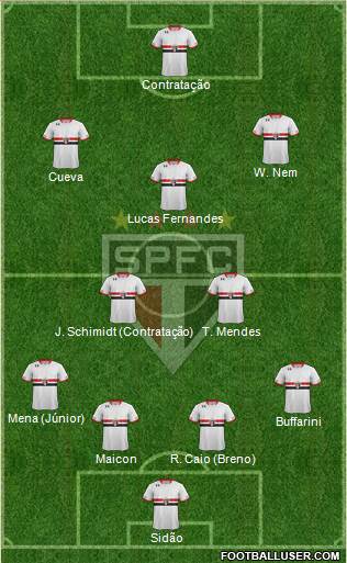 São Paulo FC Formation 2016