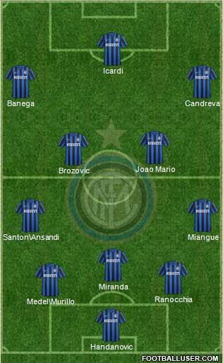 F.C. Internazionale Formation 2016