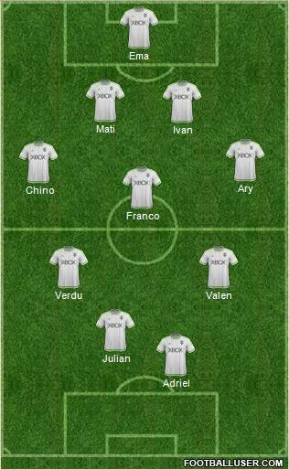 Seattle Sounders FC Formation 2016