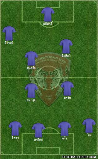 Muang Thong United Formation 2016