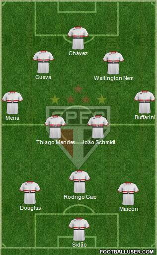 São Paulo FC Formation 2016