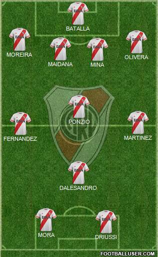 River Plate Formation 2016