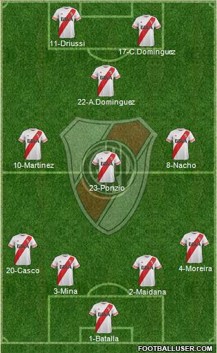 River Plate Formation 2016