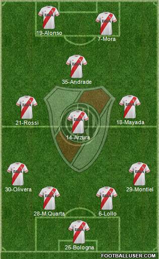 River Plate Formation 2016