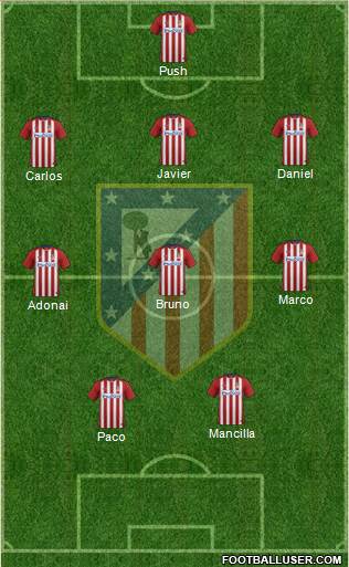 Atlético Madrid B Formation 2016