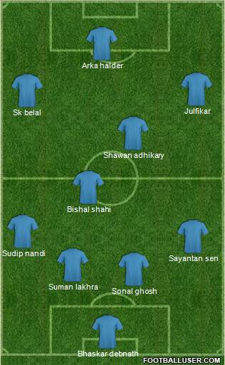 Dream Team Formation 2016