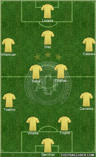 A Chapecoense F Formation 2016