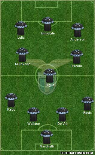 S.S. Lazio Formation 2016
