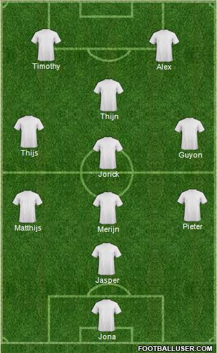 Champions League Team Formation 2016