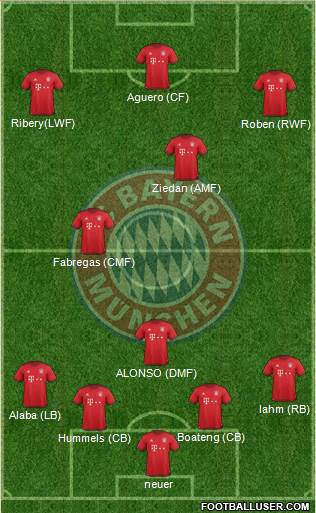 FC Bayern München Formation 2016