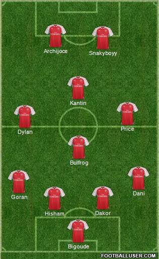 Arsenal Formation 2016