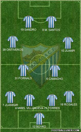 Málaga C.F., S.A.D. Formation 2016