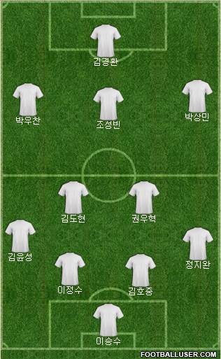 Dream Team Formation 2016