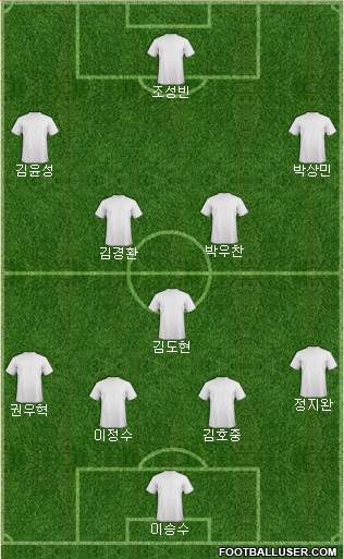 Dream Team Formation 2016