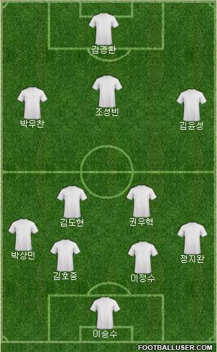 Dream Team Formation 2016