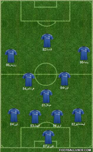 Chelsea Formation 2016