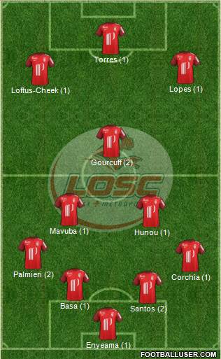 LOSC Lille Métropole Formation 2016