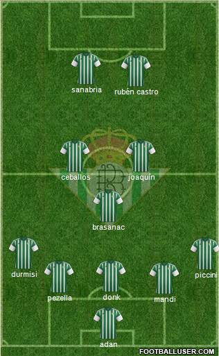 Real Betis B., S.A.D. Formation 2016