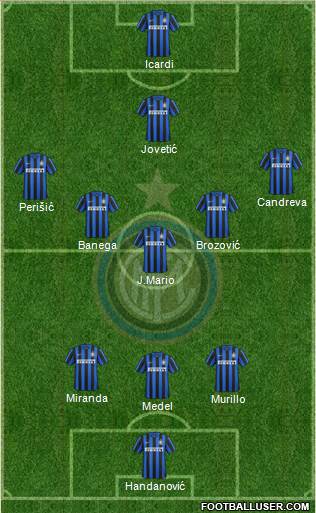 F.C. Internazionale Formation 2016