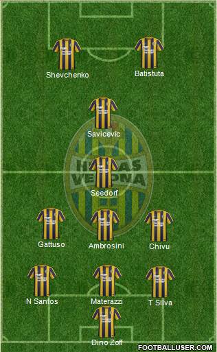 Hellas Verona Formation 2016