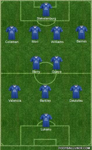 Everton Formation 2016